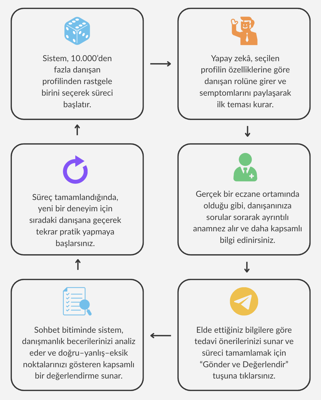 Nasıl Çalışır Şeması